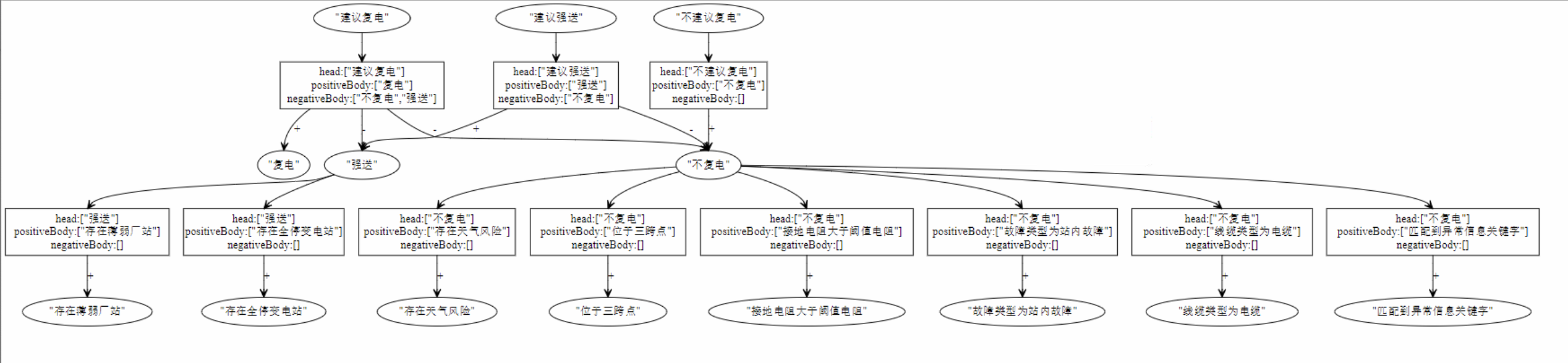 graphviz-java result